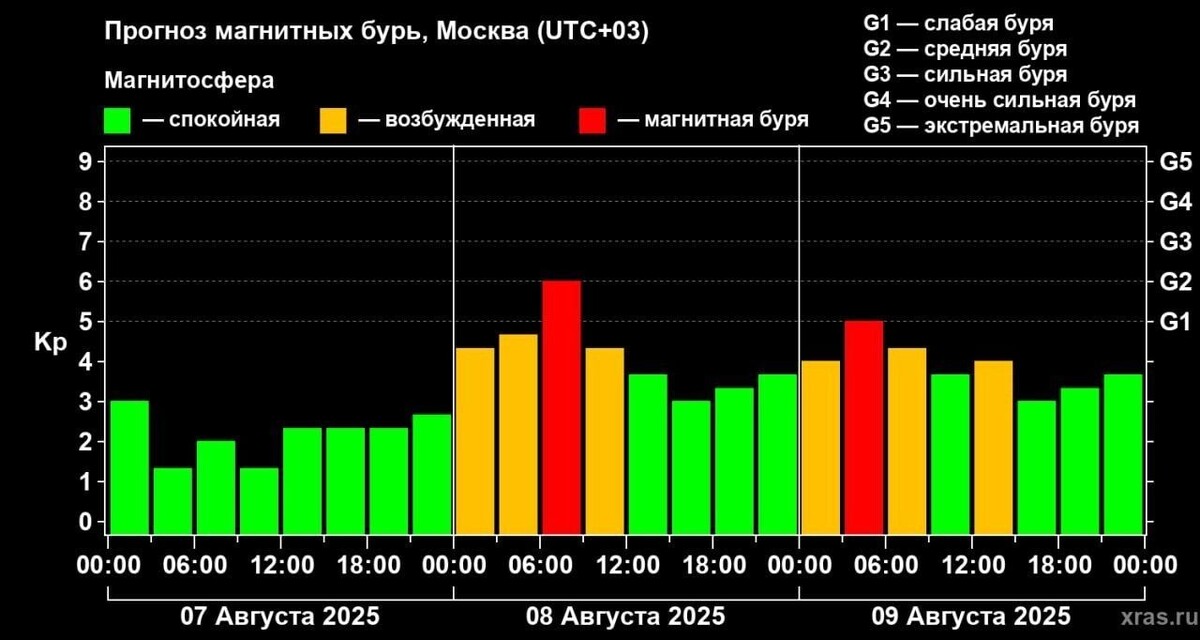 Магнитная буря средней интенсивности ожидается уже с раннего утра пятницы. Фото: Лаборатория солнечной астрономии ИКИ и ИСЗФ