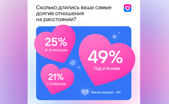    © ВКонтакте