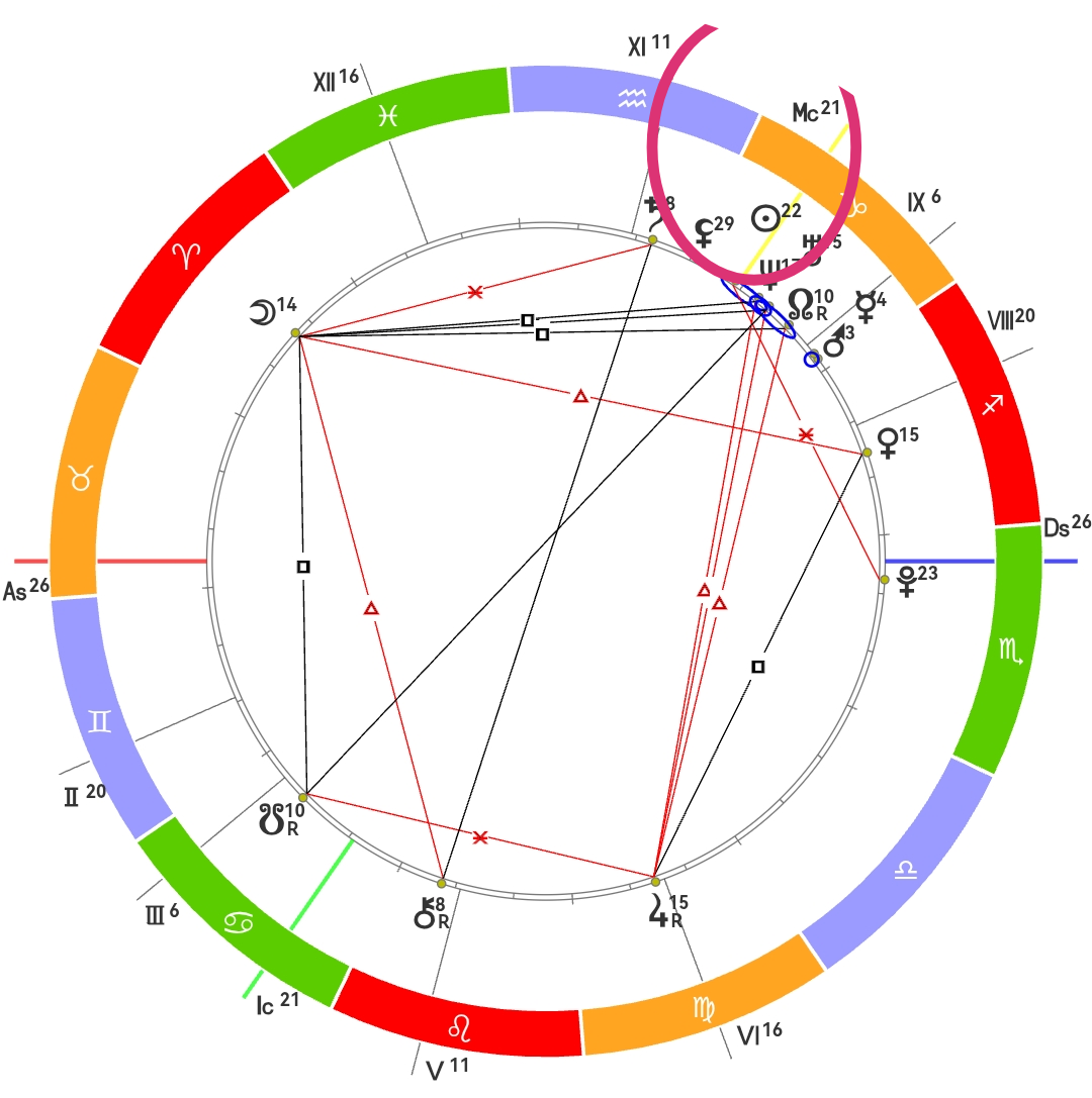 Лилит в 10-м доме. Мои составленные натальные карты. 