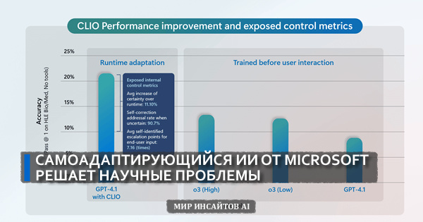 Самоадаптирующийся ИИ от Microsoft решает научные проблемы
