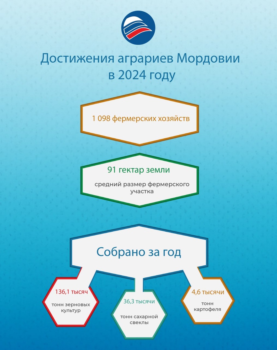    Фото: Шедеврум