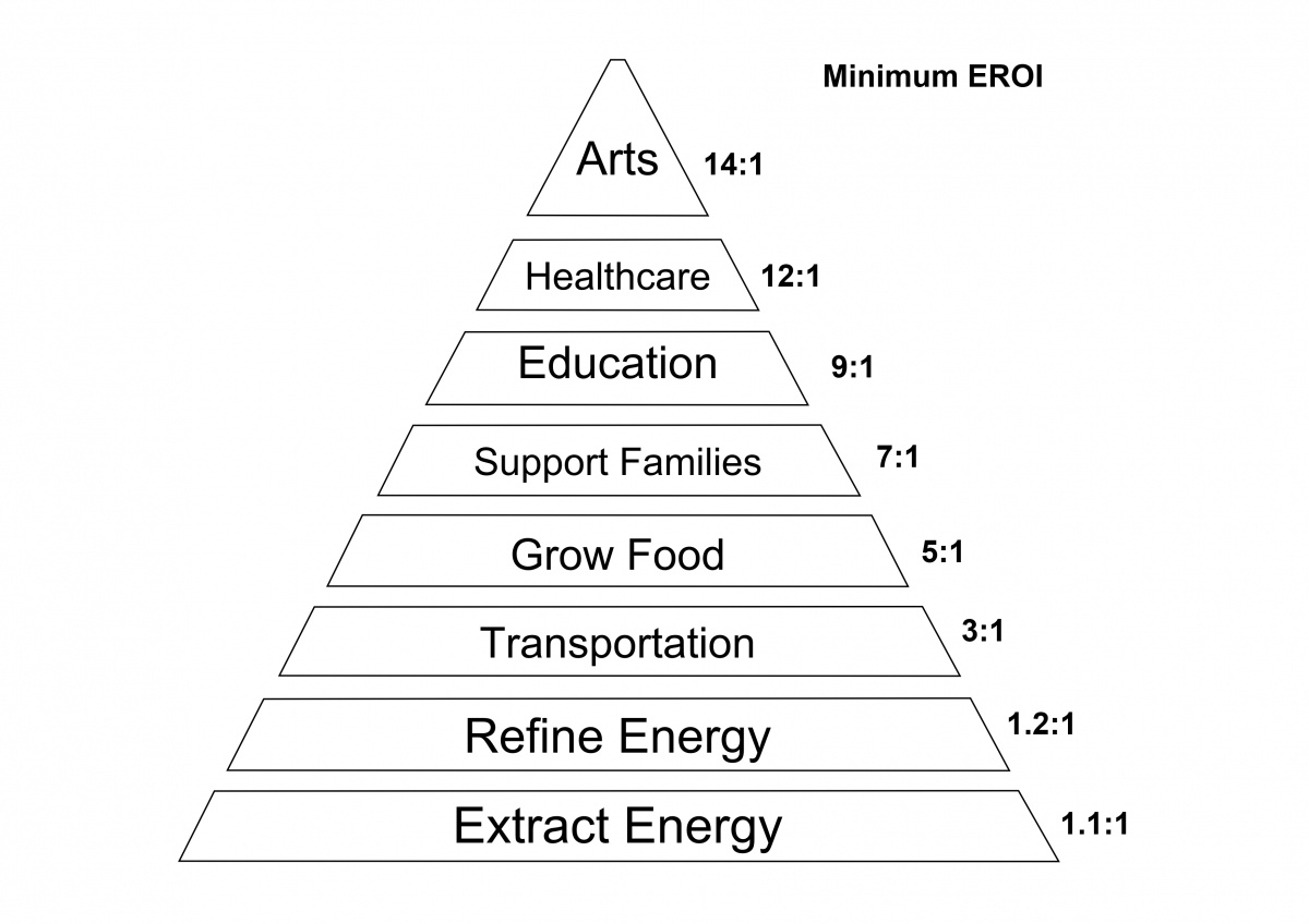    Профессии риска при коллапсе энергетики