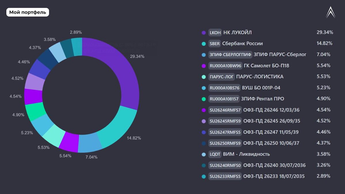 Скрин из сервиса snowball-income