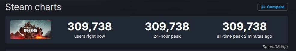 Онлайн беты Battlefield 6