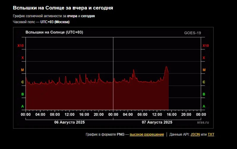    Фото: скрин сайта Лаборатории солнечной астрономии ИКИ и ИСЗФ