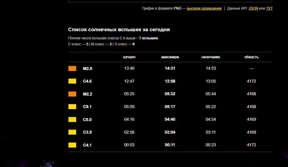    Фото: скрин сайта Лаборатории солнечной астрономии ИКИ и ИСЗФ