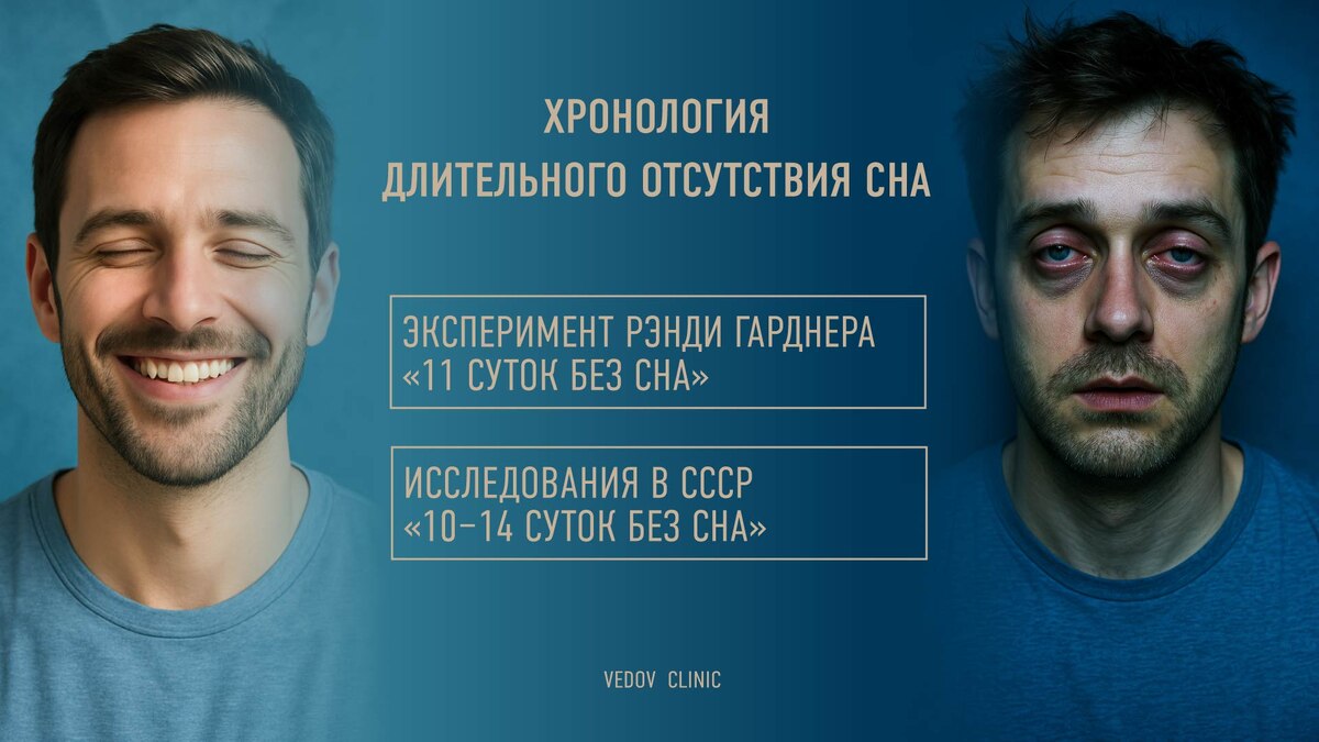Хронология последствий длительного бодрствования