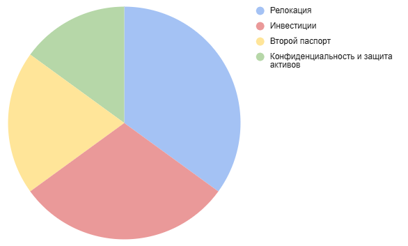 Основные причины покупки зарубежной недвижимости за криптовалюту
