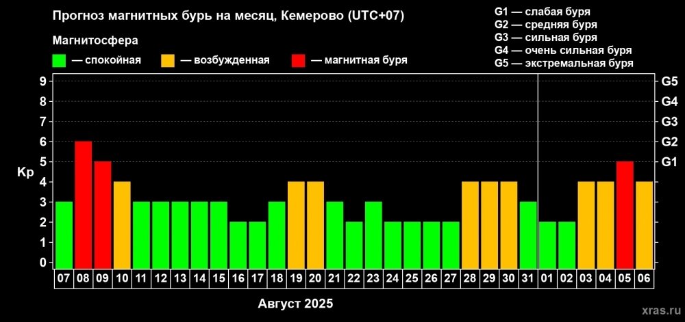    Фото: Лаборатория солнечной астрономии ИКИ и ИСЗФ
