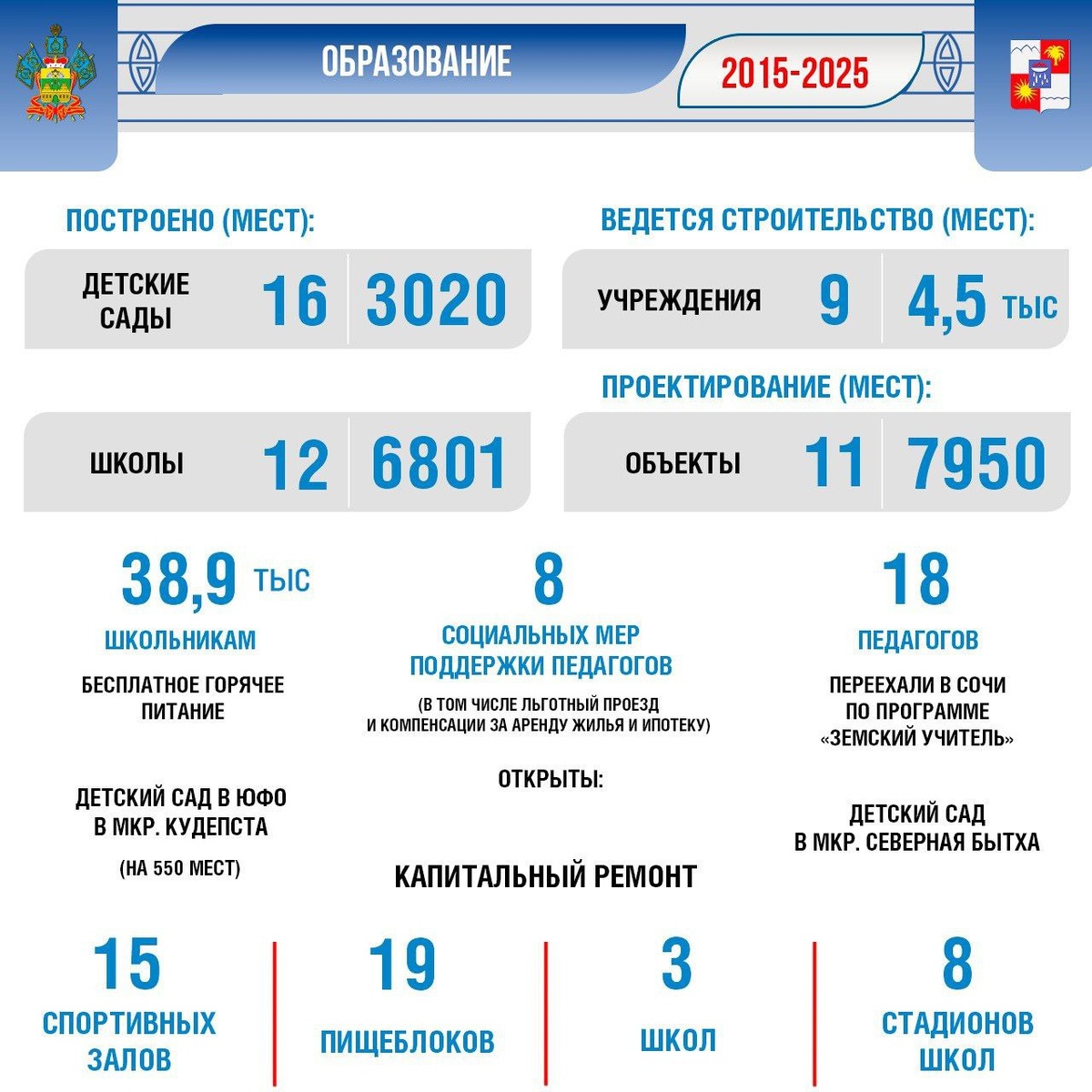    Фото: пресс-служба администрации города Сочи