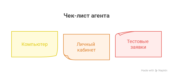 Агент по недвижимости продает удаленно просто свободно. 