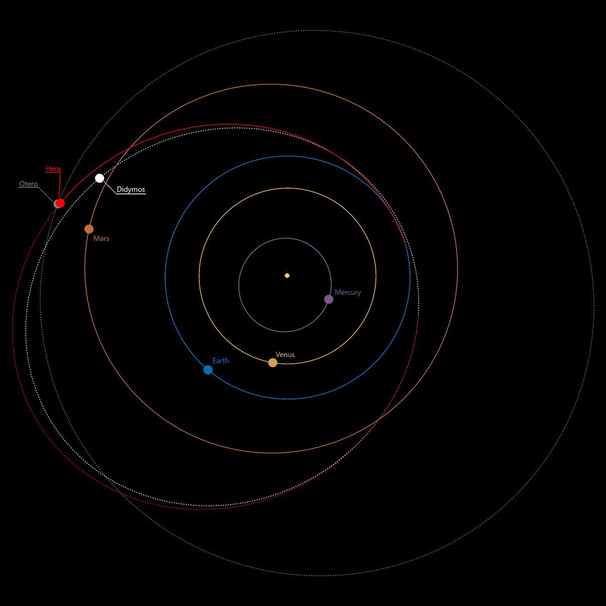    Зонд Hera сфотографировал Отеро, войдя в пояс астероидов за пределами орбиты Марса