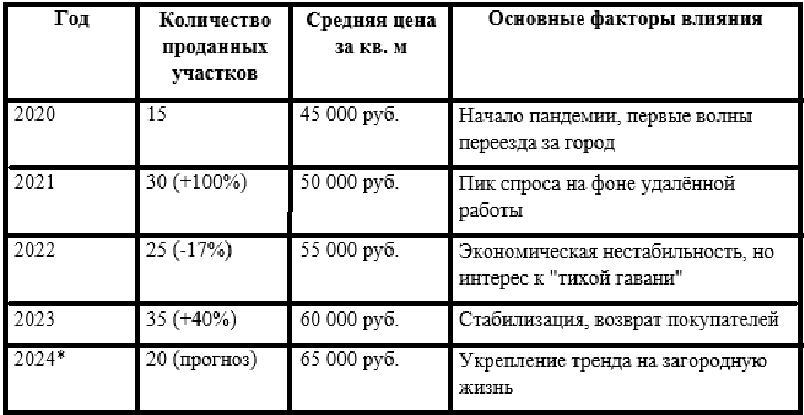 Данные за 2024 год приведены на основе текущих тенденций