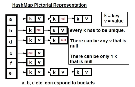 Рисунок: как устроена и работает HashMap в Java