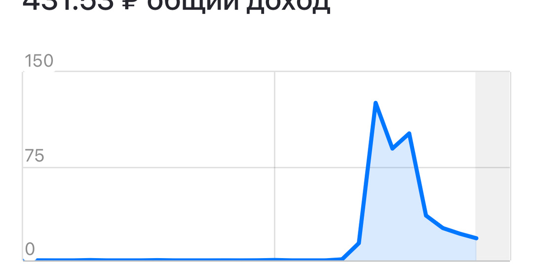 ЗАРАБАТЫВАЮ ДЕНЬГИ НА СТАТЬЯХ В ДЗЕН 2025 год