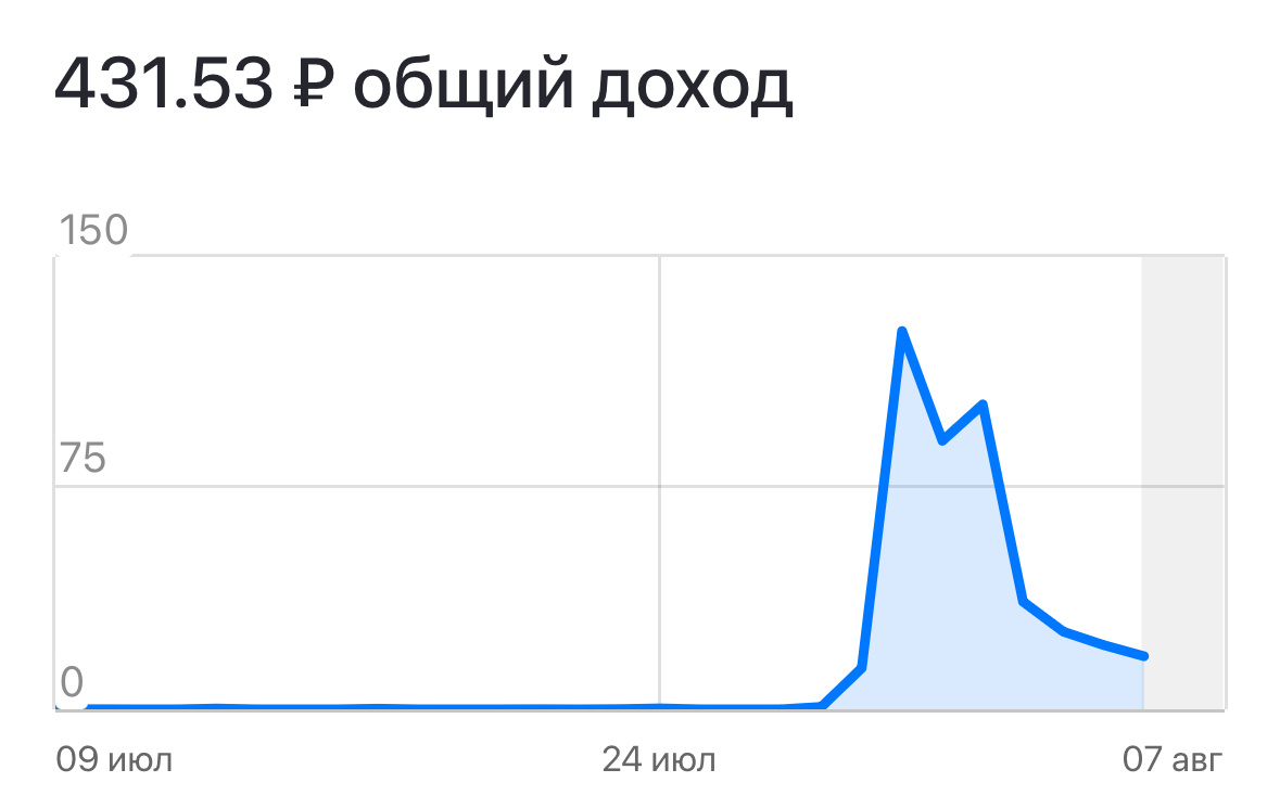 Я богат) шучу, копейка рубль бережет 