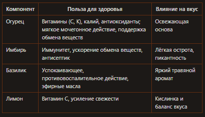 Польза сока огурца