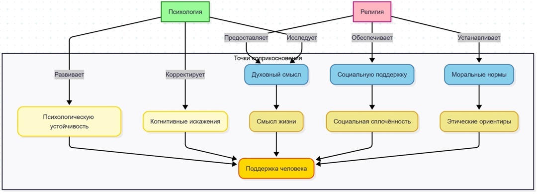 Создать карусель