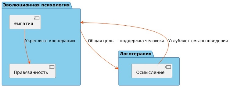 Создать карусель