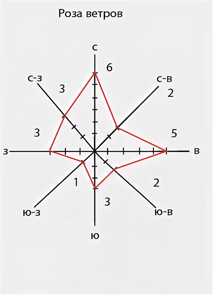 Приблизительно так
