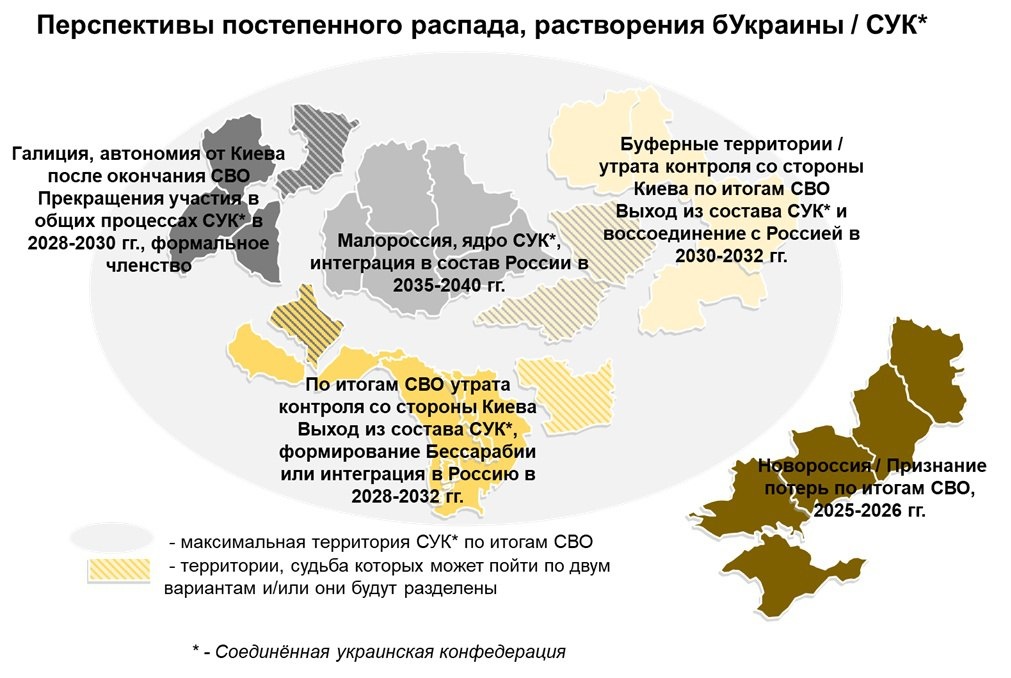 В свете утраты властями в Киеве контроля не только над воссоединившимися с Россией регионами, но и ожидаемым в горизонте 5–7 лет выходом из состава остальных русскоязычных областей, оставшуюся территорию в ближайшие 10–15 лет ждёт очень сложная судьба – практически лишенные законов и порядка, анархо-криминальные «Дикие земли». Точка невозврата в разрушении нынешнего украинского государства пройдена, необходим новый этатистский, мировоззренческий проект, попытка создания, учреждение государства на новом фундаменте. Подробнее см. ниже.
В долгосрочной перспективе ничего из этого не выйдет, но раньше 2035–2040 гг. эти территории и население к интеграции в Россию будут не готовы, а других вариантов присоединения не будет, вся Восточная Европа вокруг по итогам 2028–2030 гг. станет частью российского панрегиона.
И, да, пустить всё на самотёк, позволив появиться у себя под боком очередного извода «не-России» Москва более не позволит.