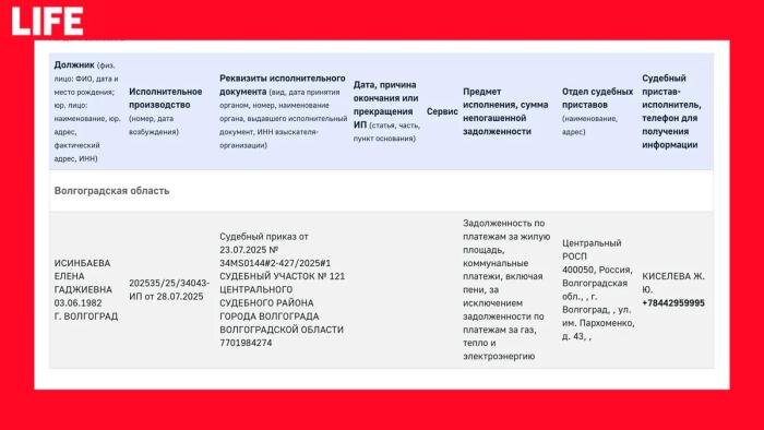 Как видно, долги по коммуналке возникли у Исинбаевой на малой родине — в Волгограде. Фото © fssp.gov.ru