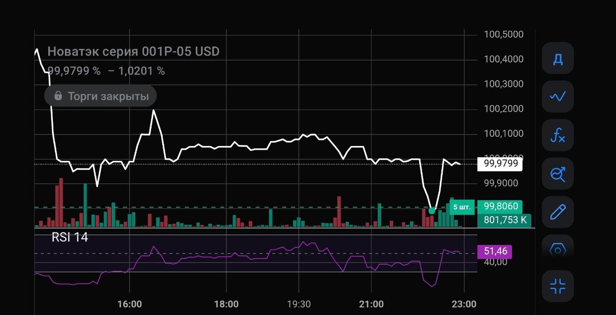 график цены облигации - скрин с приложения брокера