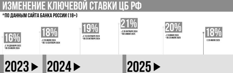 В этом ключе она добавила, что определяя модель поведения домохозяйств, сберегательную или потребительскую, учитывают как депозиты, так и кредиты. Обращают внимание на динамику доходов: в каких объемах тратят средства и куда их вкладывают, берут ли кредиты и сколько уходит в сбережения.