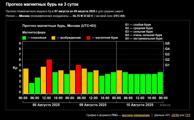Скриншот с сайта Лаборатории солнечной астрономии 