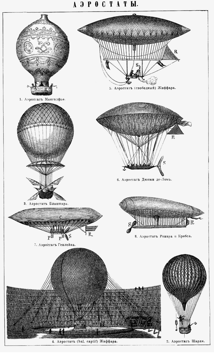 1 — аэростат братьев Монгольфье (монгольфьер), 2 — аэростат Жака Шарля (шарльер)
