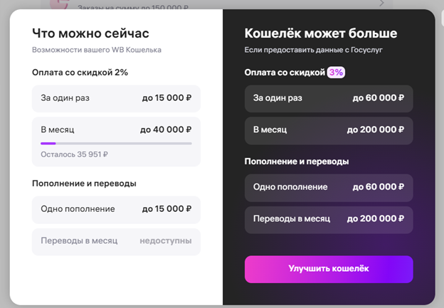 Почему не улучшается ВБ кошелек через Госуслуги