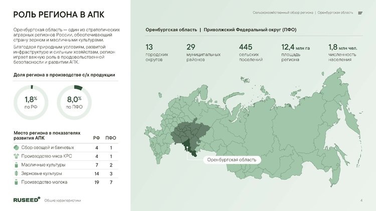     Аналитический отчет о сельском хозяйстве Оренбургской области от RUSEED
