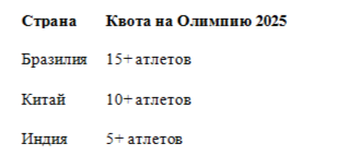 Расширение географии