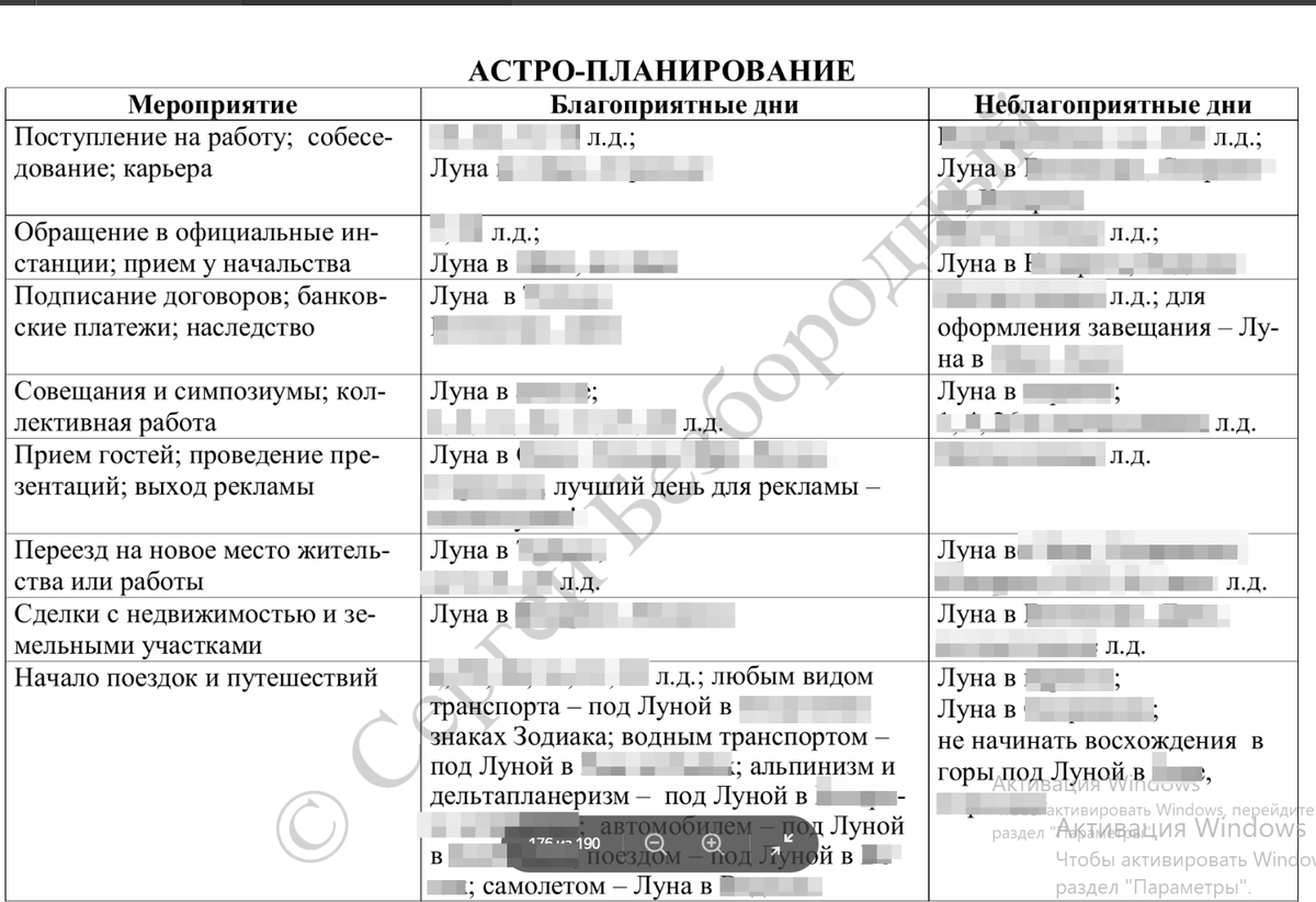 пользуюсь вот такой табличкой, которая входит в ежегодный астрологический прогноз в моей Школе. Реально работает!
