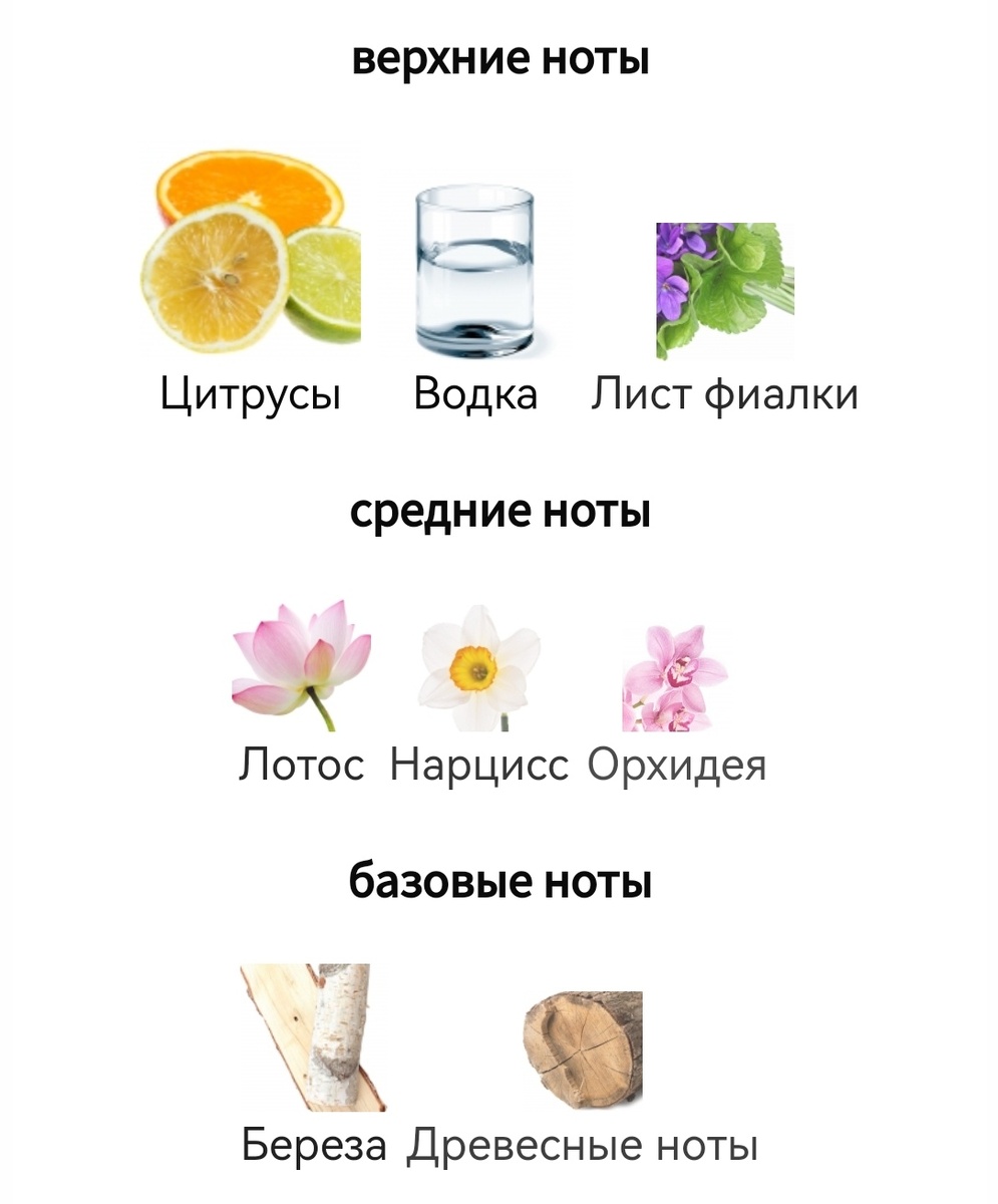 С сайта Фрагрантика