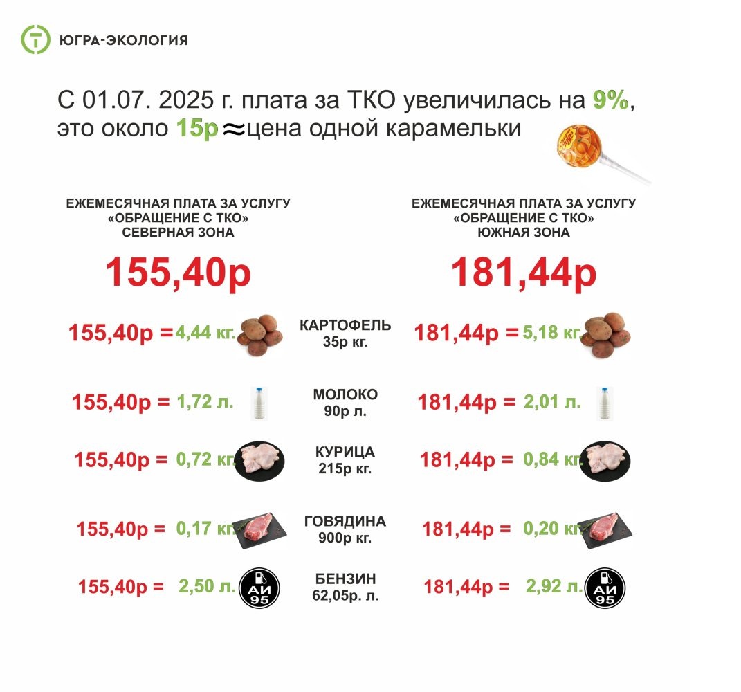    С 1 июля повысилась плата за «обращение с ТКО»