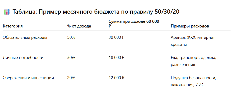 Таблица месячного бюджета