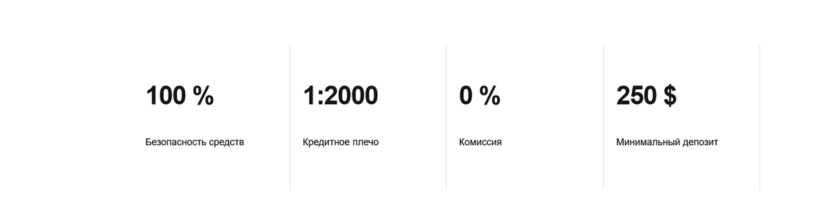 Как работает схема обмана BR-Castle