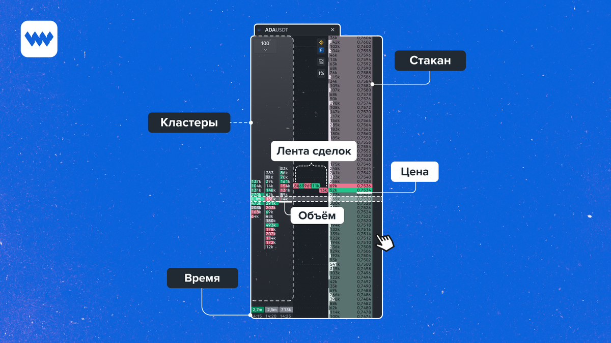 Метод кластерный анализ