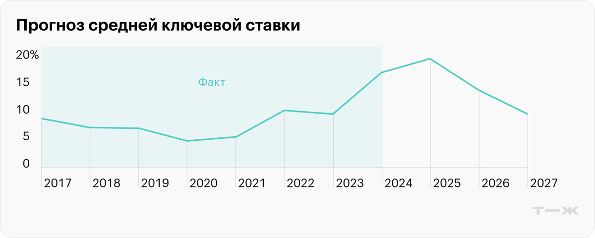 ВКЛАДЫ ПЕРЕСТАНУТ БЫТЬ ПРИВЛЕКАТЕЛЬНЫМИ