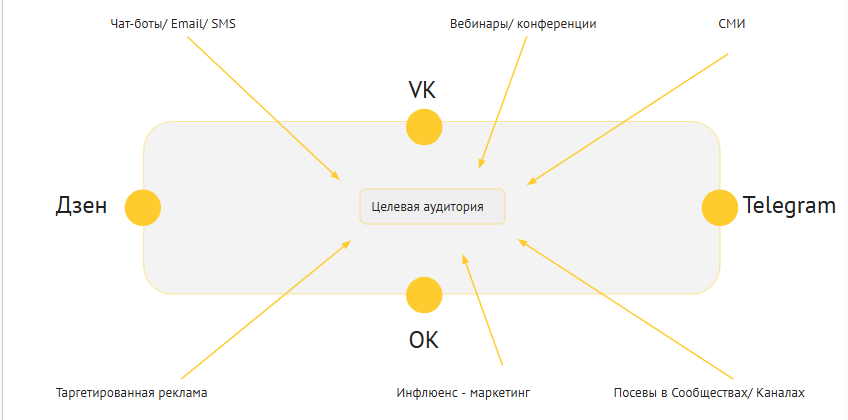 Изображение из архива автора