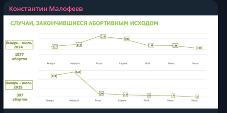    Фото: тг-канал Константин Малофеев