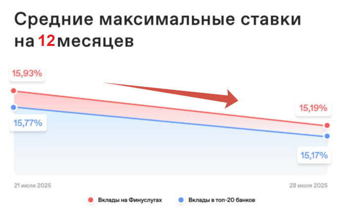 Источник: Финуслуги