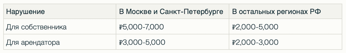 Не зарегистрировал арендатора — готовься к штрафу: юридические нюансы временной регистрации при аренде жилья