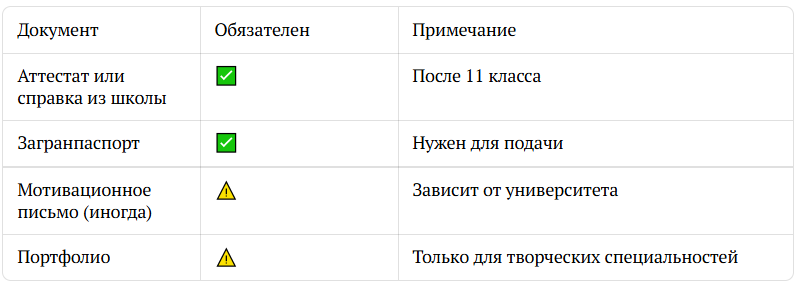 Что нужно для поступления?