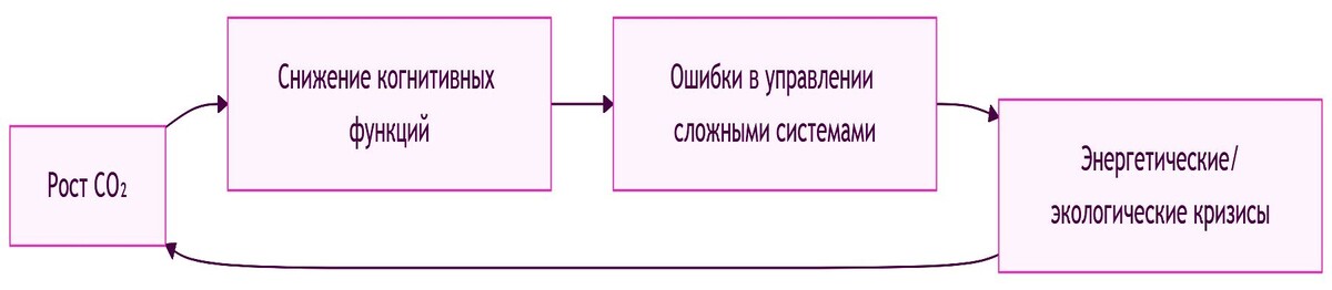 Петля положительной обратной связи