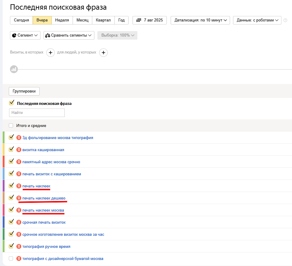 Результат на следующий день после внедрения - мгновенная ротация.