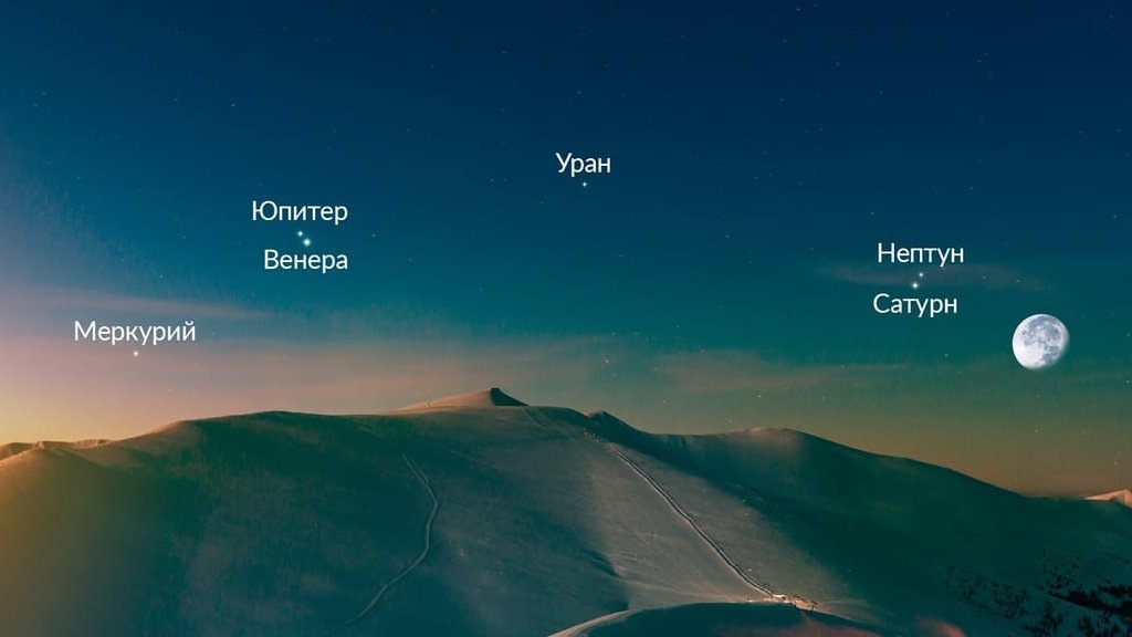    Фото: starwalk.space/ru