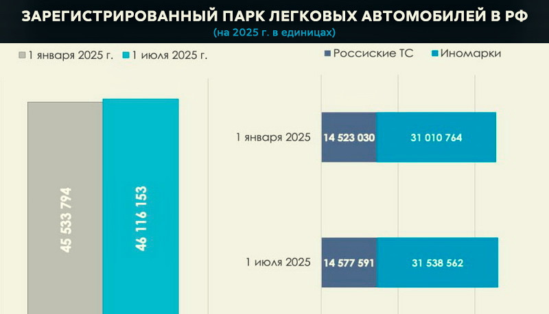 Автопарк РФ. Источник: avtostat-info.com