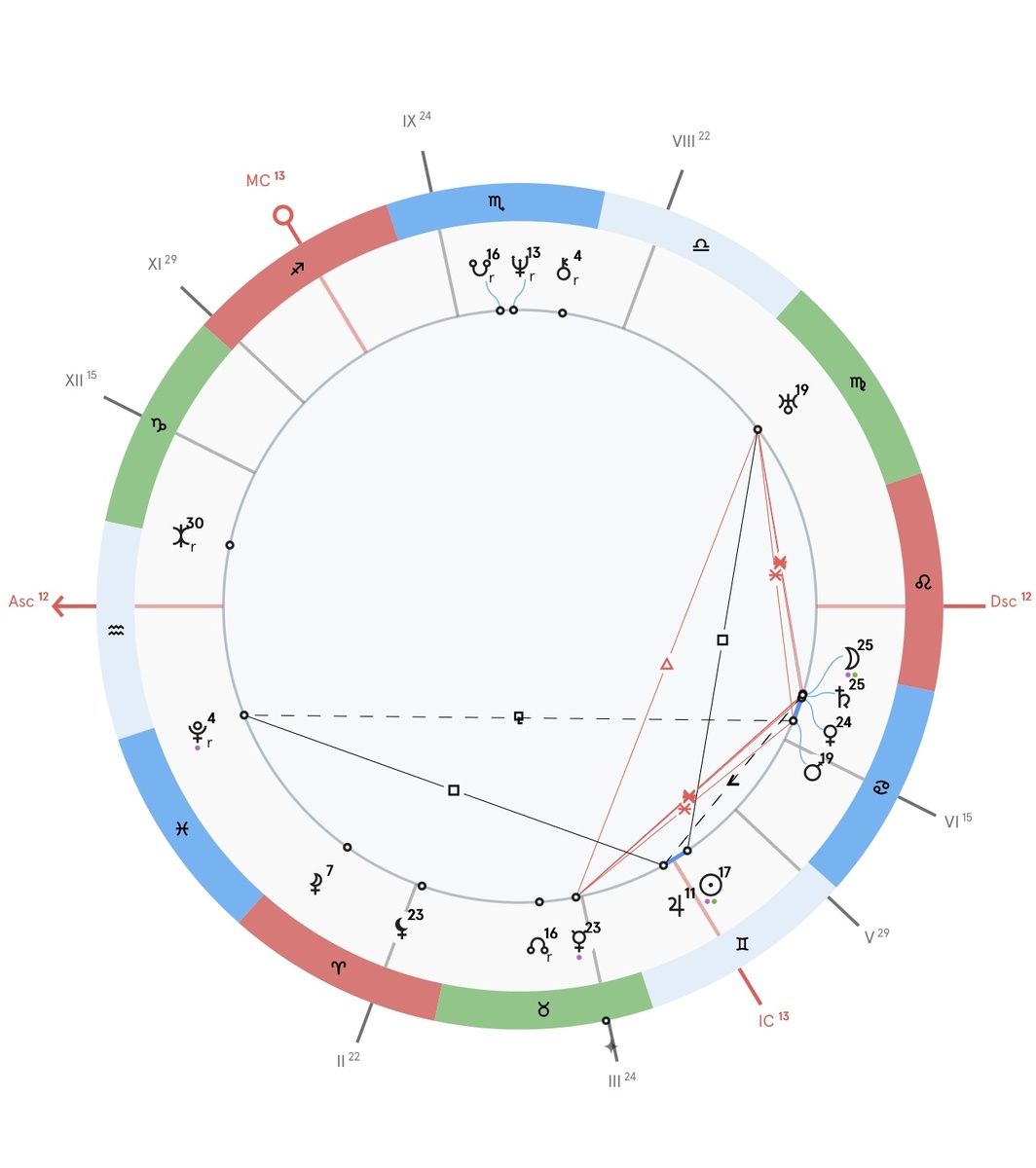 Натальная карта Пушкина 06.06.1799 Москва, время 23-43 